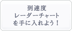アンケートに ご協力ください 到達度レーダチャートを手に入れよう！
